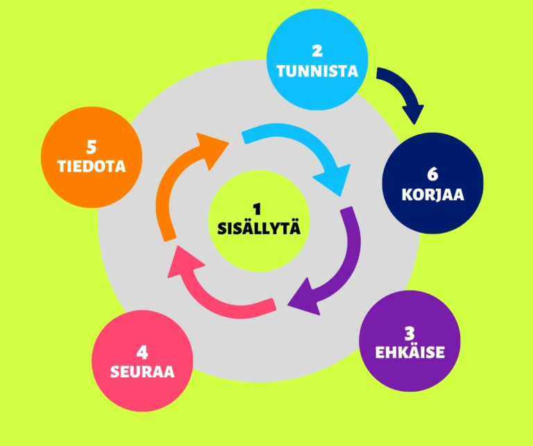 Yritysvastuupalvelut (HREDD-palvelut)